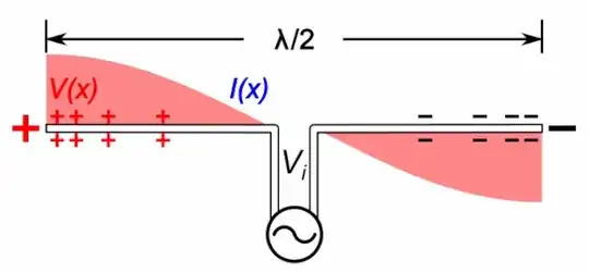 Dipole_antenna_standing_waves_animation