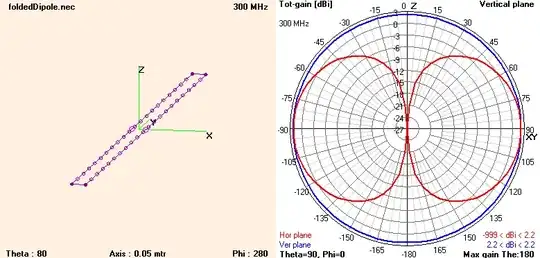 folded-dipole-model