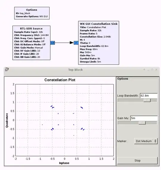 144.8 MHz APRS wx constellation on Gnu Radio Companion