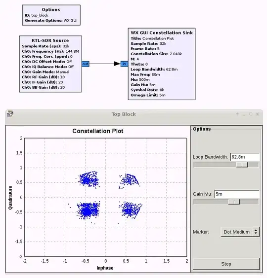 144.8 MHz APRS wx constellation on Gnu Radio Companion