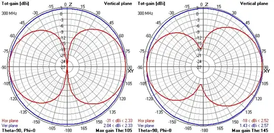 folded-dipole-model-seperation