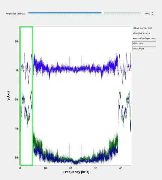 Differential Channel Sounder Display