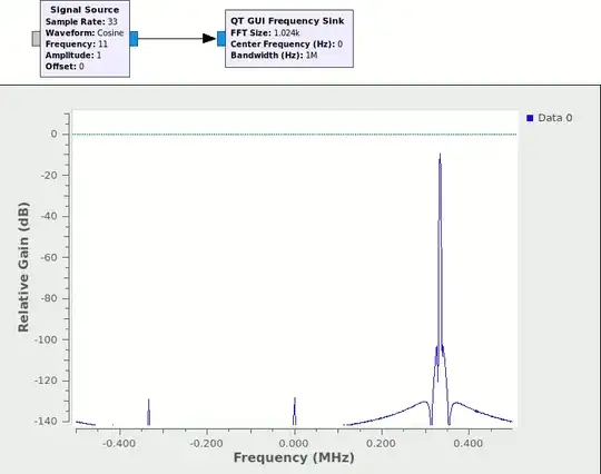 relative frequencies
