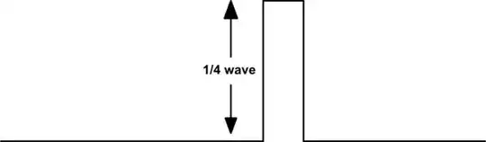 Damped wave - courtesy Wikipedia