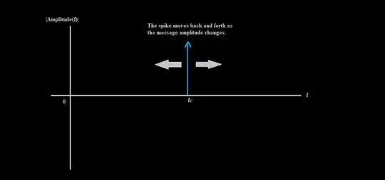 An FM signal in the frequency domain