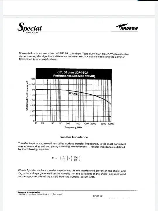 Andrew HELIAX leakage vs. frequency