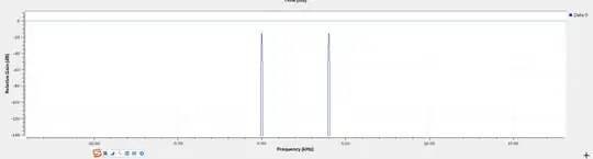 Frequency domain graph with two peaks