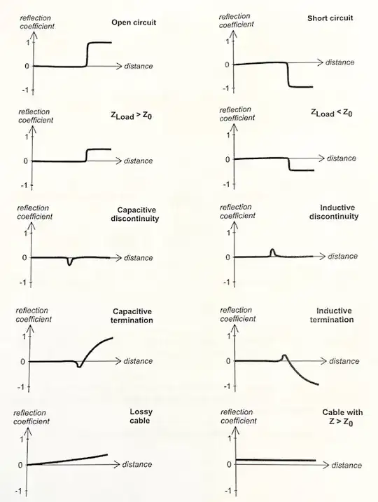 SR graph samples from RigExpert's manual