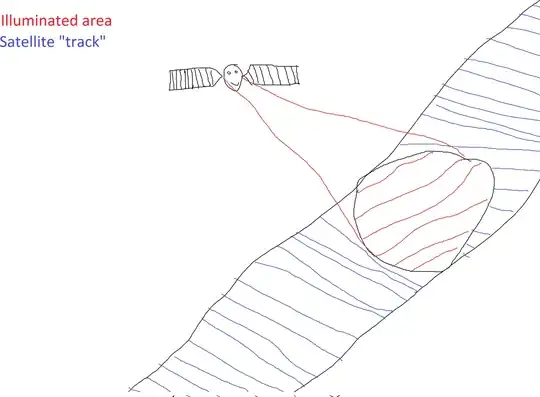 Illustration of SAR principle