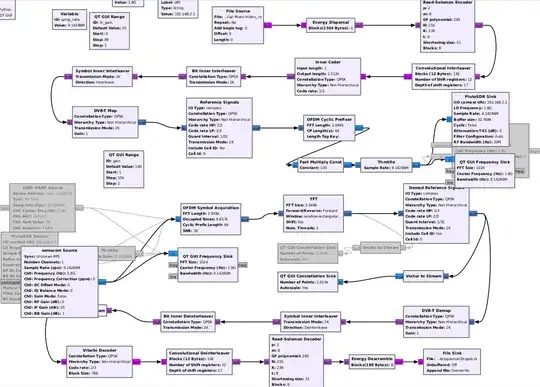 gnuradio DVB-T flowgraph