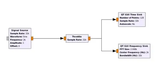 GNUradio flow with a sine input and frequency sink