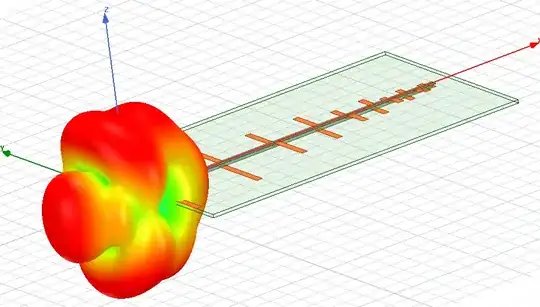 3D radiation pattern