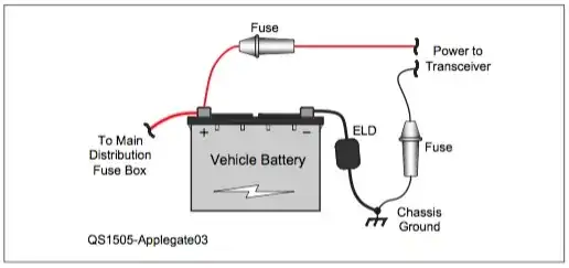 how to properly wire power to a ham radio in a vehicle