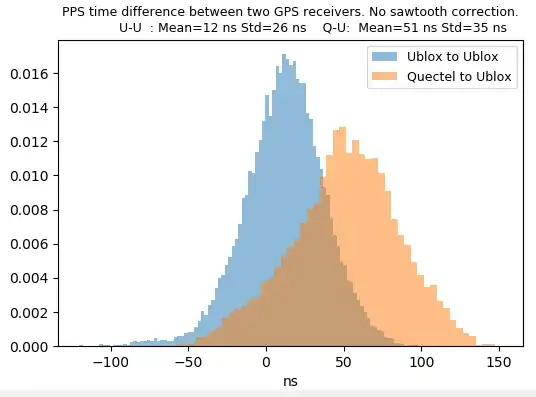 PPS comparison