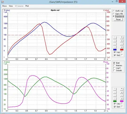 dipole impedance vs length