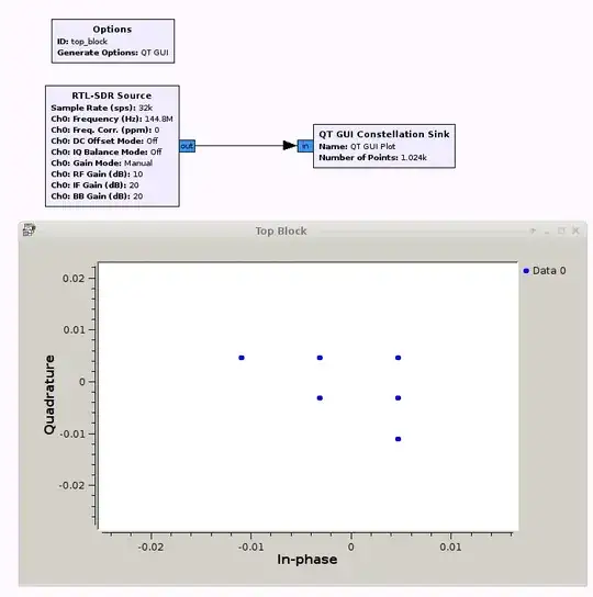 144.8 MHz APRS Qt constellation on Gnu Radio Companion