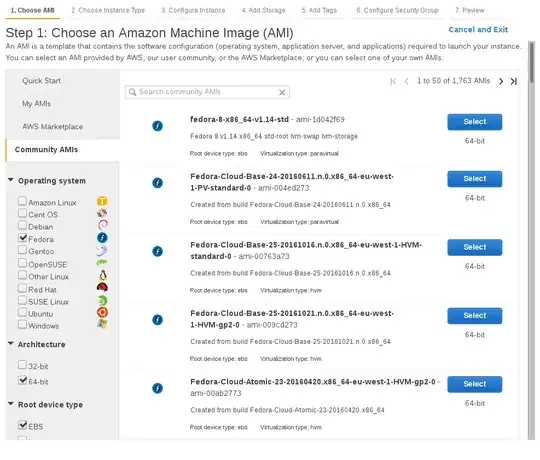 Fedora AMIs on Amazon