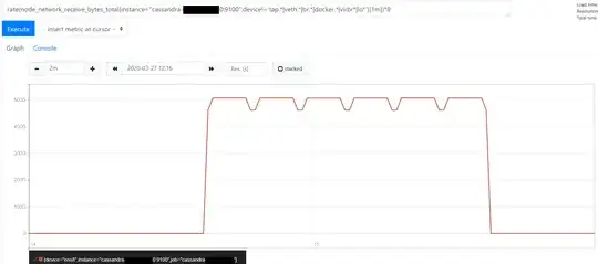 prometheus rate graph