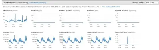 Web Server Performance Monitoring