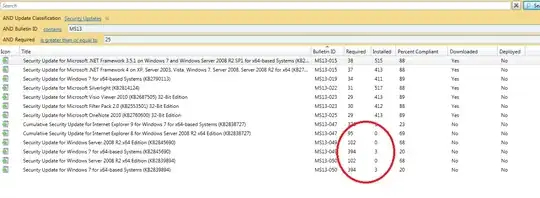 SCCM Software Updates Listed in Catalog