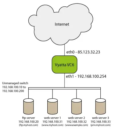 Network Setup