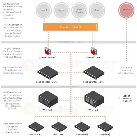 MageStack example configuration