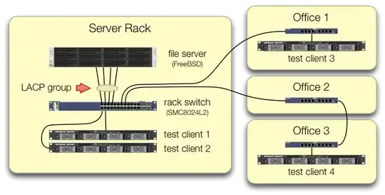 LACP test setup
