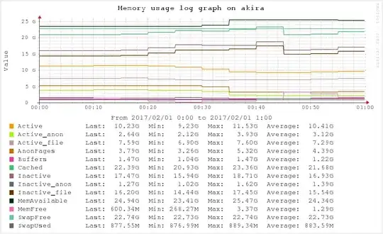 values from /proc/meminfo