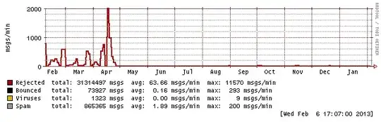 fake-mx, before and after
