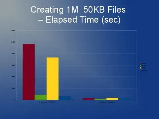 time to create 1M 50kb files