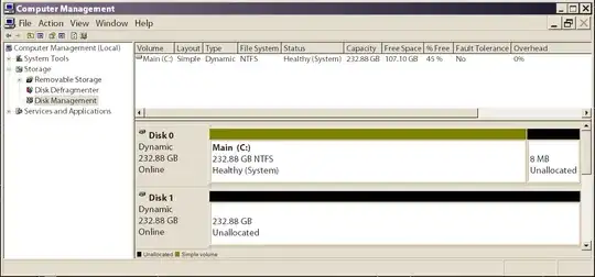 Disk latency over 24h in ms