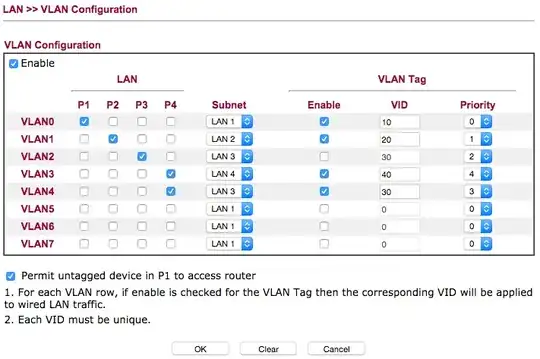 ESXi memory consumption