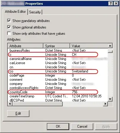 Wordpress Cloud Setup