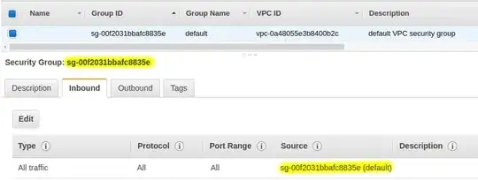 self-referencing security group