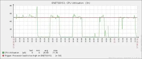 Processor spikes caused by .net optimiser