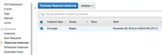 Reserved instances tab 