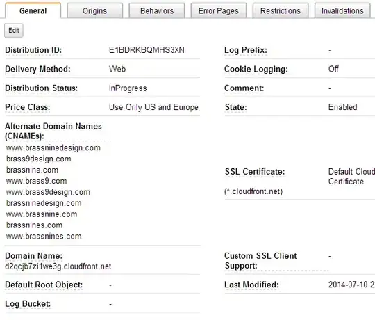 Cloudfront Distribution with no Default Root Object pointing at S3
