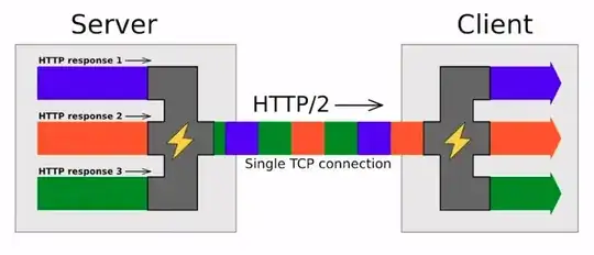 Warning notice saying "Make sure you're using volumes as shown with the above commands, and not bind mounts. Using bind mounts prevents plugins from populating correctly.