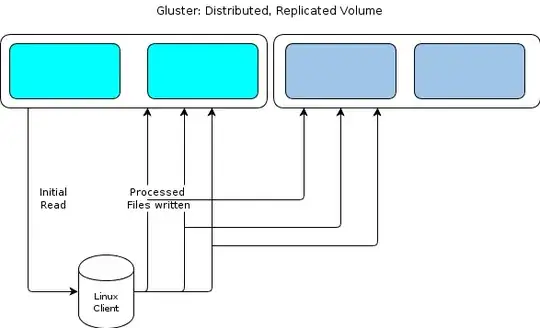 GlusterFS Document Flow