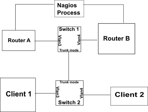 Example network map