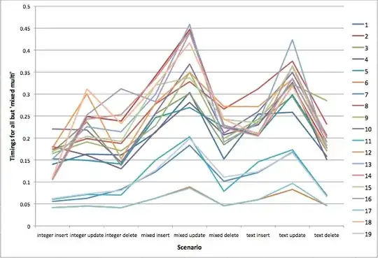 plot showing timings for scenarios