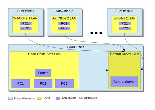 Network structure