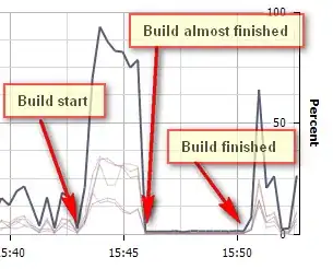 CPU graph for build