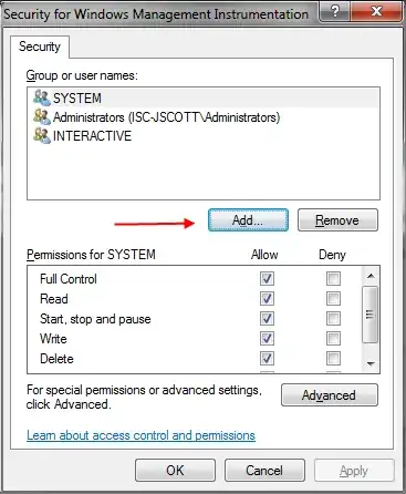 Memory utilization graph