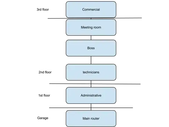 Shrink Quickly At 90%