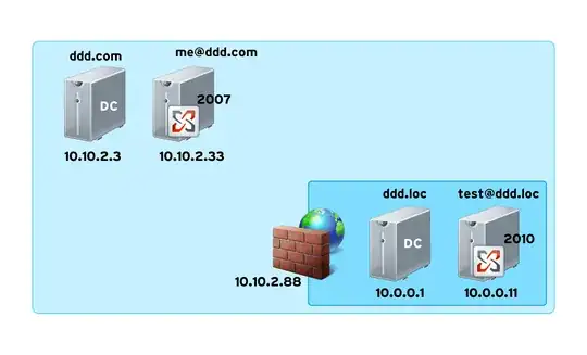process properties dialog