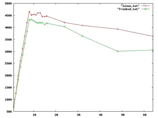 Sysbench mysql performance of linux and freebsd