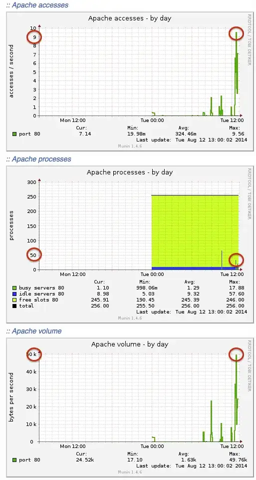 instance information
