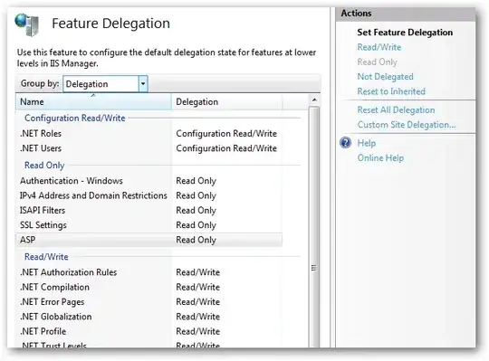 Microsoft Server 2008 R2: DNS Server structure