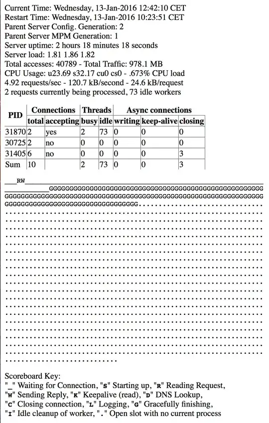 Gracefully finishing